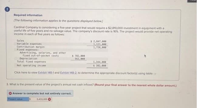 Required information
[The following information applies to the questions displayed below.]
Cardinal Company is considering a five-year project that would require a $2.810,000 investment in equipment with a
useful life of five years and no salvage value. The company's discount rate is 16%. The project would provide net operating
income in each of five years as follows:
Sales
Variable expenses
Contribution margin
Fixed expenses:
Advertising, salaries, and other.
fixed out-of-pocket costs
$ 782,000
562,000
Depreciation
Total fixed expenses
Net operating income
Click here to view Exhibit 148-1 and Exhibit 148-2. to determine the appropriate discount factor(s) using table
Answer is complete but not entirely correct.
Present value
$ 2,847,000
1,121,000
1,726,000
3433,000
3. What is the present value of the project's annual net cash inflows? (Round your final answer to the nearest whole dollar amount.)
1,344,000
$ 382,000