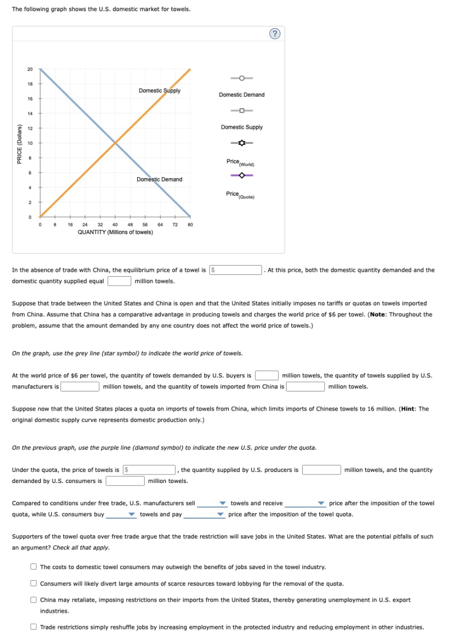 The following graph shows the U.S. domestic market for towels.
PRICE (Dollars)
2
20
18
Domestic Supply
Domestic Demand
16
14
12
0
08
16
24
Domestic Supply
Price,
(World)
Domestic Demand
Price
(Quota)
32
40
48
56
64
72
80
QUANTITY (Millions of towels)
(?)
In the absence of trade with China, the equilibrium price of a towel is $
domestic quantity supplied equal
million towels.
. At this price, both the domestic quantity demanded and the
Suppose that trade between the United States and China is open and that the United States initially imposes no tariffs or quotas on towels imported
from China. Assume that China has a comparative advantage in producing towels and charges the world price of $6 per towel. (Note: Throughout the
problem, assume that the amount demanded by any one country does not affect the world price of towels.)
On the graph, use the grey line (star symbol) to indicate the world price of towels.
At the world price of $6 per towel, the quantity of towels demanded by U.S. buyers is
million towels, the quantity of towels supplied by U.S.
manufacturers is
million towels, and the quantity of towels imported from China is
million towels.
Suppose now that the United States places a quota on imports of towels from China, which limits imports of Chinese towels to 16 million. (Hint: The
original domestic supply curve represents domestic production only.)
On the previous graph, use the purple line (diamond symbol) to indicate the new U.S. price under the quota.
Under the quota, the price of towels is $
demanded by U.S. consumers is
, the quantity supplied by U.S. producers is
million towels.
million towels, and the quantity
Compared to conditions under free trade, U.S. manufacturers sell
quota, while U.S. consumers buy
towels and pay
towels and receive
price after the imposition of the towel
price after the imposition of the towel quota.
Supporters of the towel quota over free trade argue that the trade restriction will save jobs in the United States. What are the potential pitfalls of such
an argument? Check all that apply.
ㅁ
The costs to domestic towel consumers may outweigh the benefits of jobs saved in the towel industry.
Consumers will likely divert large amounts of scarce resources toward lobbying for the removal of the quota.
China may retaliate, imposing restrictions on their imports from the United States, thereby generating unemployment in U.S. export
industries.
Trade restrictions simply reshuffle jobs by increasing employment in the protected industry and reducing employment in other industries.