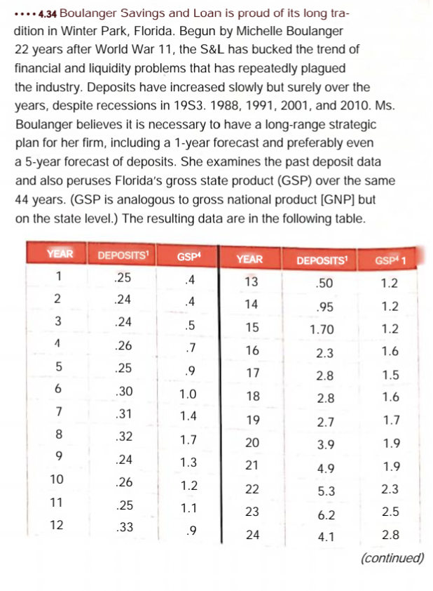 .... 4.34 Boulanger Savings and Loan is proud of its long tra-
dition in Winter Park, Florida. Begun by Michelle Boulanger
22 years after World War 11, the S&L has bucked the trend of
financial and liquidity problems that has repeatedly plagued
the industry. Deposits have increased slowly but surely over the
years, despite recessions in 19S3. 1988, 1991, 2001, and 2010. Ms.
Boulanger believes it is necessary to have a long-range strategic
plan for her firm, including a 1-year forecast and preferably even
a 5-year forecast of deposits. She examines the past deposit data
and also peruses Florida's gross state product (GSP) over the same
44 years. (GSP is analogous to gross national product [GNP] but
on the state level.) The resulting data are in the following table.
YEAR
DEPOSITS'
GSP
YEAR
DEPOSITS'
GSP 1
1
.25
.4
13
.50
1.2
2
.24
.4
14
.95
1.2
3
.24
.5
15
1.70
1.2
4
.26
.7
16
2.3
1.6
.25
.9
17
2.8
1.5
.30
1.0
18
2.8
1.6
7
.31
1.4
19
2.7
1.7
.32
1.7
20
1.9
3.9
9
.24
1.3
21
4.9
1.9
10
.26
1.2
22
5.3
2.3
11
.25
1.1
23
6.2
2.5
12
.33
.9
24
4.1
2.8
(continued)
