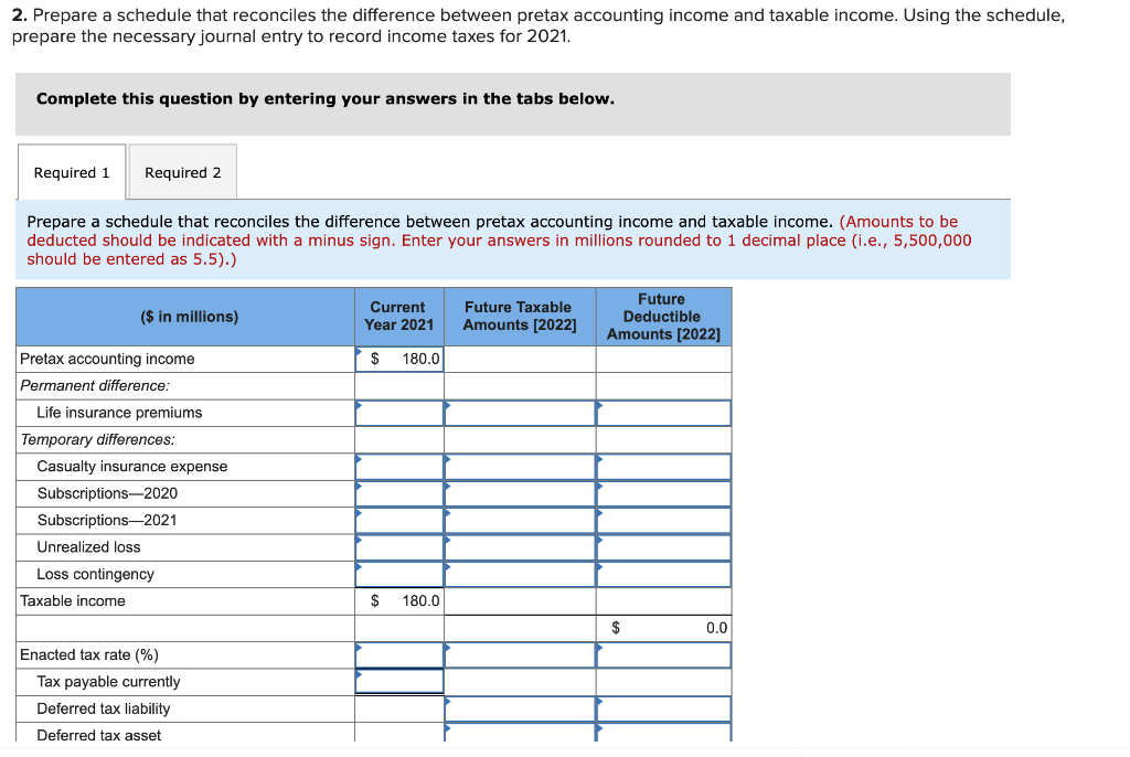 2. Prepare a schedule that reconciles the difference between pretax accounting income and taxable income. Using the schedule,
prepare the necessary journal entry to record income taxes for 2021.
Complete this question by entering your answers in the tabs below.
Required 1
Required 2
Prepare a schedule that reconciles the difference between pretax accounting income and taxable income. (Amounts to be
deducted should be indicated with a minus sign. Enter your answers in millions rounded to 1 decimal place (i.e., 5,500,000
should be entered as 5.5).)
Future
Current
Future Taxable
($ in millions)
Deductible
Year 2021
Amounts [2022]
Amounts [2022]
Pretax accounting income
$
180.0
Permanent difference:
Life insurance premiums
Temporary differences:
Casualty insurance expense
Subscriptions-2020
Subscriptions-2021
Unrealized loss
Loss contingency
Taxable income
$
180.0
$
0.0
Enacted tax rate (%)
Tax payable currently
Deferred tax liability
Deferred tax asset
