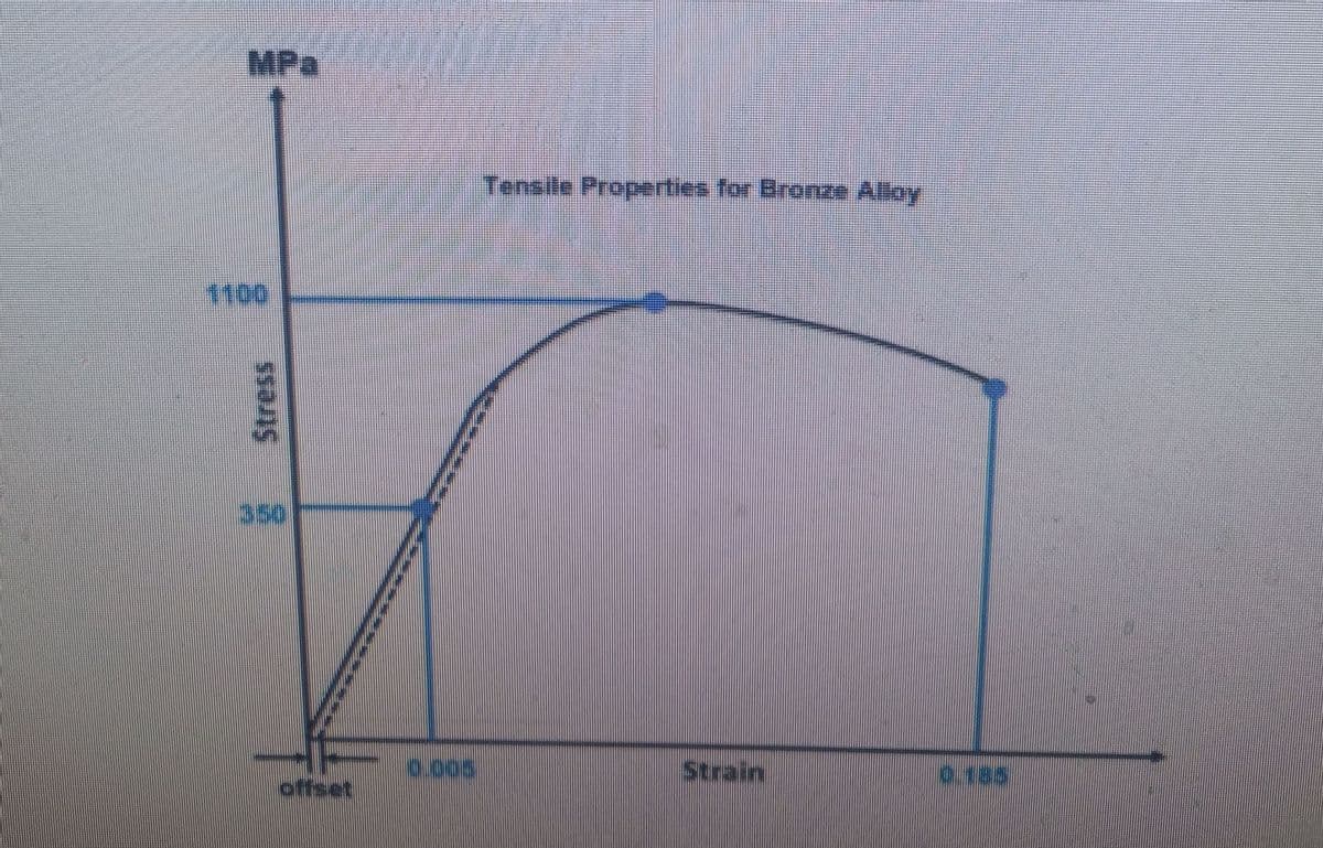 MPa
1100
Strain
0.185
offset
Stress
