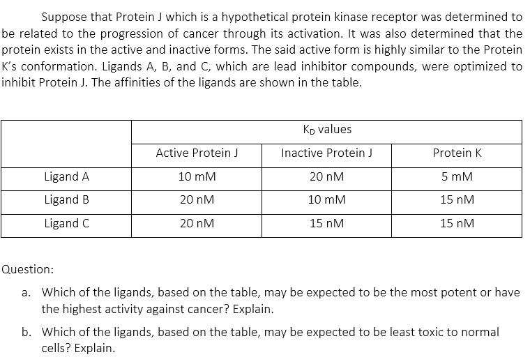 Suppose that Protein J which is a hypothetical protein kinase receptor was determined to
be related to the progression of cancer through its activation. It was also determined that the
protein exists in the active and inactive forms. The said active form is highly similar to the Protein
K's conformation. Ligands A, B, and C, which are lead inhibitor compounds, were optimized to
inhibit Protein J. The affinities of the ligands are shown in the table.
Kp values
Active Protein J
Inactive Protein J
Protein K
Ligand A
10 mM
20 nM
5 mM
Ligand B
20 nM
10 mM
15 nM
Ligand C
20 nM
15 nM
15 nM
Question:
a. Which of the ligands, based on the table, may be expected to be the most potent or have
the highest activity against cancer? Explain.
b. Which of the ligands, based on the table, may be expected to be least toxic to normal
cells? Explain.
