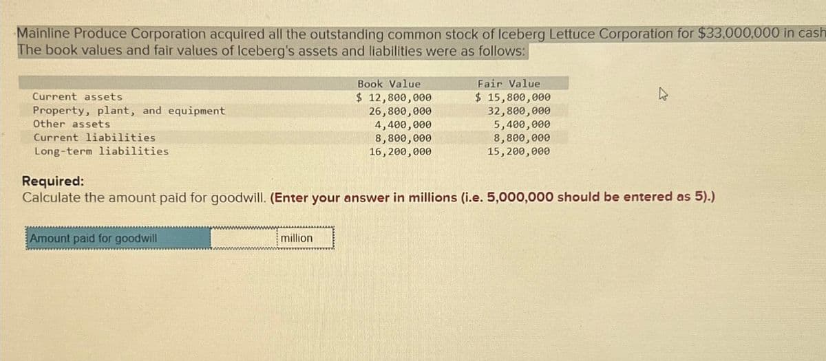 Mainline Produce Corporation acquired all the outstanding common stock of Iceberg Lettuce Corporation for $33,000,000 in cash
The book values and fair values of Iceberg's assets and liabilities were as follows:
Current assets
Property, plant, and equipment
Current liabilities
Book Value
$ 12,800,000
26,800,000
4,400,000
8,800,000
16,200,000
Fair Value
$ 15,800,000
Other assets
Long-term liabilities
Required:
32,800,000
5,400,000
8,800,000
15,200,000
Calculate the amount paid for goodwill. (Enter your answer in millions (i.e. 5,000,000 should be entered as 5).)
Amount paid for goodwill
million