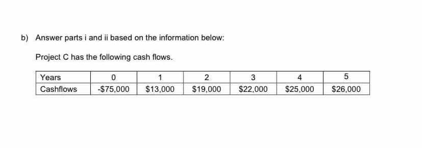 b) Answer parts i and i based on the information below:
Project C has the following cash flows.
Years
2
3
4
5
Cashflows
-$75,000
$13,000
$19,000
$22,000
$25,000
$26,000
