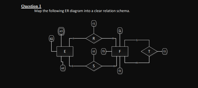 Question 1
Map the following ER diagram into a clear relation schema.
r1
R
s1
f3
t1
-m
e2
