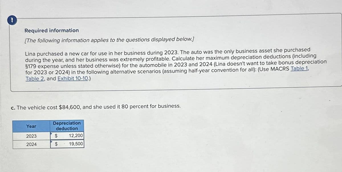 !
Required information
[The following information applies to the questions displayed below.]
Lina purchased a new car for use in her business during 2023. The auto was the only business asset she purchased
during the year, and her business was extremely profitable. Calculate her maximum depreciation deductions (including
$179 expense unless stated otherwise) for the automobile in 2023 and 2024 (Lina doesn't want to take bonus depreciation
for 2023 or 2024) in the following alternative scenarios (assuming half-year convention for all): (Use MACRS Table 1.
Table 2, and Exhibit 10-10.)
c. The vehicle cost $84,600, and she used it 80 percent for business.
Depreciation
deduction
Year
2023
$
12,200
2024
$
19,500