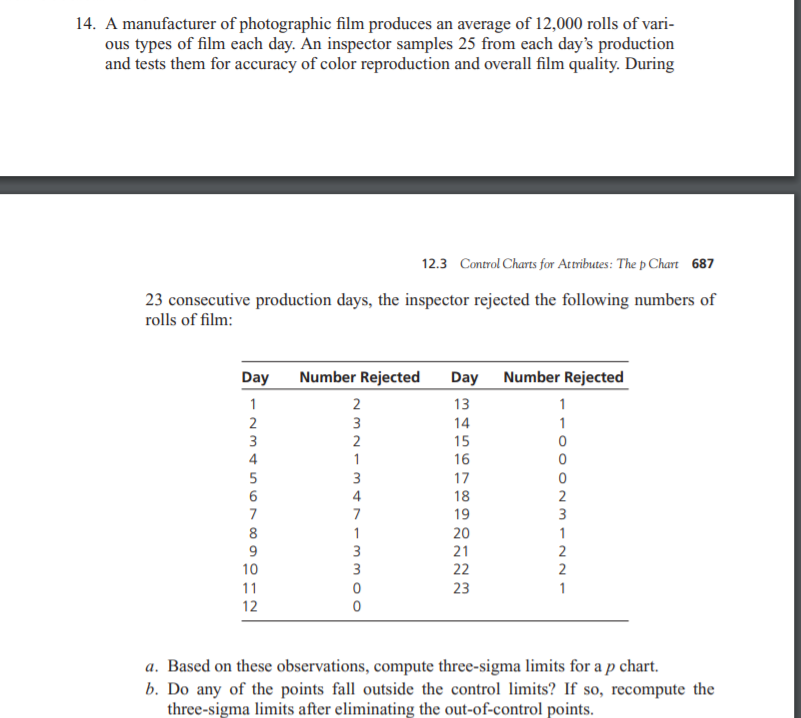 14. A manufacturer of photographic film produces an average of 12,000 rolls of vari-
ous types of film each day. An inspector samples 25 from each day's production
and tests them for accuracy of color reproduction and overall film quality. During
12.3 Control Charts for Attributes: The p Chart 687
23 consecutive production days, the inspector rejected the following numbers of
rolls of film:
Day
Number Rejected
Day Number Rejected
1
2
13
1
2
3
3
14
1
15
16
4
1
3
17
4
18
2
3
7
7
19
8
20
21
22
1
1
2
2
10
11
23
1
12
a. Based on these observations, compute three-sigma limits for a p chart.
b. Do any of the points fall outside the control limits? If so, recompute the
three-sigma limits after eliminating the out-of-control points.
mm
