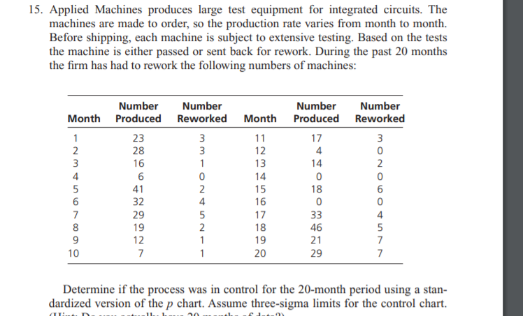 15. Applied Machines produces large test equipment for integrated cireuits. The
machines are made to order, so the production rate varies from month to month.
Before shipping, each machine is subject to extensive testing. Based on the tests
the machine is either passed or sent back for rework. During the past 20 months
the firm has had to rework the following numbers of machines:
Number
Number
Number
Number
Month Produced Reworked Month Produced Reworked
23
28
16
3
3
11
17
3
12
4
1
13
14
2
14
41
15
16
18
32
4
29
19
17
18
33
46
21
4
5
12
1
19
7
10
7
1
20
29
7
Determine if the process was in control for the 20-month period using a stan-
dardized version of the p chart. Assume three-sigma limits for the control chart.
123456 7 8 9으
