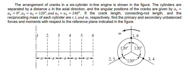 The arrangement of cranks in a six-cylinder in-line engine is shown in the figure. The cylinders are
separated by a distance a in the axial direction, and the angular positions of the cranks are given by α₁ =
α6 = 0°, α₂ = α5 = 120°, and a3 = α4 = 240°. If the crank length, connecting-rod length, and the
reciprocating mass of each cylinder are r, I, and m, respectively, find the primary and secondary unbalanced
forces and moments with respect to the reference plane indicated in the figure.
2
←D→◄D.
I
T
5
1
1
6
2,5
120°
1,6
120°
120°
3, 4