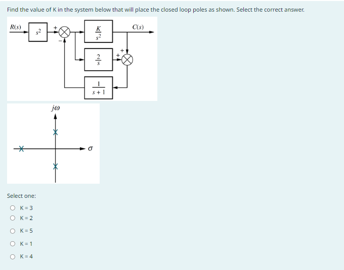 Find the value of K in the system below that will place the closed loop poles as shown. Select the correct answer.
C(s)
R(s)
$²
Select one:
O K = 3
O K=2
O K=5
O K=1
OK=4
jo
K
31-