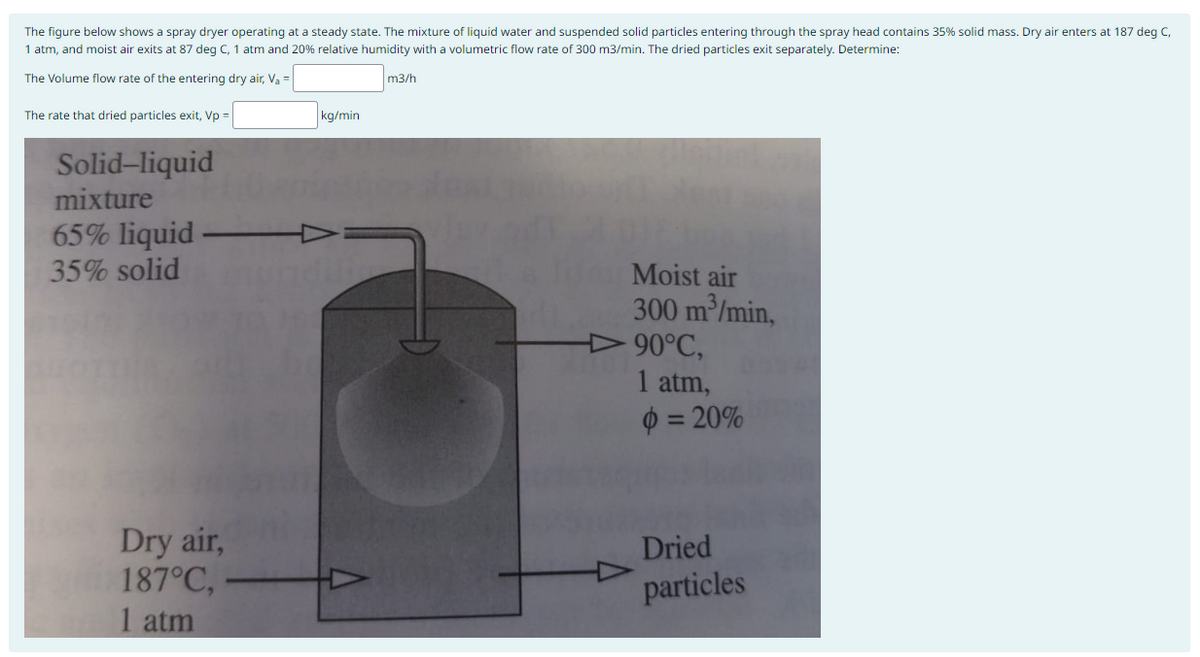 The figure below shows a spray dryer operating at a steady state. The mixture of liquid water and suspended solid particles entering through the spray head contains 35% solid mass. Dry air enters at 187 deg C,
1 atm, and moist air exits at 87 deg C, 1 atm and 20% relative humidity with a volumetric flow rate of 300 m3/min. The dried particles exit separately. Determine:
The Volume flow rate of the entering dry air, V₂ =
m3/h
The rate that dried particles exit, Vp =
Solid-liquid
mixture
65% liquid
35% solid
Dry air,
187°C,
1 atm
kg/min
Moist air
300 m³/min,
90°C,
1 atm,
p=20%
Dried
particles