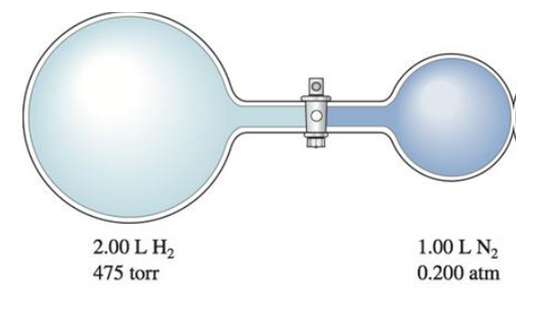 1.00 L N2
2.00 L H2
0.200 atm
475 torr
