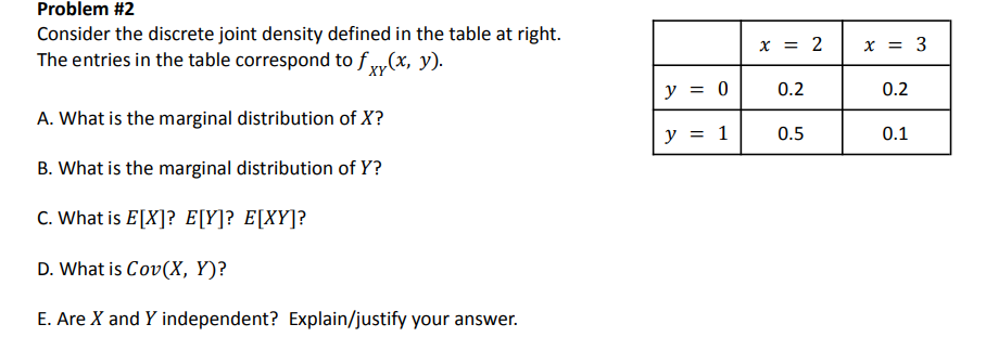 Problem #2
Consider the discrete joint density defined in the table at right.
The entries in the table correspond to fxy(x, y).
A. What is the marginal distribution of X?
B. What is the marginal distribution of Y?
C. What is E[X]? E[Y]? E[XY]?
D. What is Cov(X, Y)?
E. Are X and Y independent? Explain/justify your answer.
y = 0
y = 1
x =
0.2
0.5
2
x
x = 3
0.2
0.1