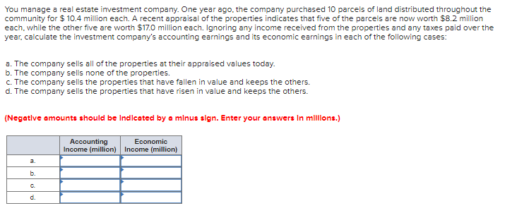 You manage a real estate investment company. One year ago, the company purchased 10 parcels of land distributed throughout the
community for $ 10.4 million each. A recent appraisal of the properties indicates that five of the parcels are now worth $8.2 million
each, while the other five are worth $17.0 million each. Ignoring any income received from the properties and any taxes paid over the
year, calculate the investment company's accounting earnings and its economic earnings in each of the following cases:
a. The company sells all of the properties at their appraised values today.
b. The company sells none of the properties.
C. The company sells the properties that have fallen in value and keeps the others.
d. The company sells the properties that have risen in value and keeps the others.
(Negative amounts should be Indicated by a mlnus sign. Enter your answers In mlllons.)
Accounting
Income (million) Income (million)
Economic
a.
b.
C.
d.
mi
