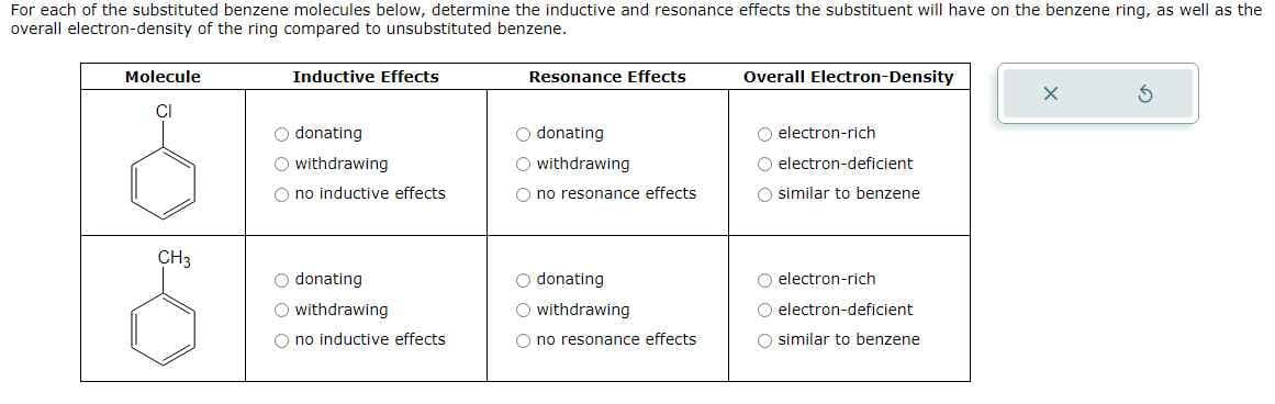 For each of the substituted benzene molecules below, determine the inductive and resonance effects the substituent will have on the benzene ring, as well as the
overall electron-density of the ring compared to unsubstituted benzene.
Molecule
CH3
Inductive Effects
Odonating
O withdrawing
no inductive effects
Odonating
withdrawing
Ono inductive effects
Resonance Effects
O donating
O withdrawing
Ono resonance effects.
Odonating
O withdrawing
O no resonance effects
Overall Electron-Density
O electron-rich
O electron-deficient
Osimilar to benzene
electron-rich:
O electron-deficient
Osimilar to benzene
X