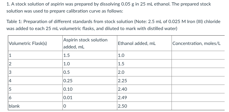 1. A stock solution of aspirin was prepared by dissolving 0.05 g in 25 mL ethanol. The prepared stock
solution was used to prepare calibration curve as follows:
Table 1: Preparation of different standards from stock solution (Note: 2.5 mL of 0.025 M Iron (III) chloride
was added to each 25 mL volumetric flasks, and diluted to mark with distilled water)
Aspirin stock solution
added, mL
Volumetric Flask(s)
Ethanol added, mL
Concentration, moles/L
1
1.5
1.0
2
1.0
1.5
3
0.5
2.0
4
0.25
2.25
5
0.10
2.40
6
0.01
2.49
blank
2.50
