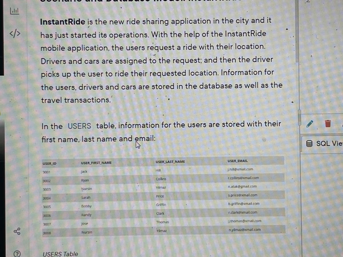 E
/././
17
go
InstantRide is the new ride sharing application in the city and it
has just started its operations. With the help of the Instant Ride
mobile application, the users request a ride with their location.
Drivers and cars are assigned to the request; and then the driver
picks up the user to ride their requested location. Information for
the users, drivers and cars are stored in the database as well as the
travel transactions.
In the USERS table, information for the users are stored with their
first name, last name and email:
USER ID
3002
2003
3004
3005
3006
3007
3008
USERS Table
USER FIRST NAME
Jack
Ryan
Nursin
Sarah
Bobby
Randy
Jose
Nursin
USER LAST NAME
Collins
Vilmar
Frice
Griffin
Clark
Thomas
HIHAPE THE
Yılmaz
USER_EMAIL
35
Jhill@xmail.com
r.collins@xmail.com
n.atak@gmail.com
s.price@xmail.com
LAMPOR RE
5041
b.griffin@xmail.com
r.clark@xmail.com
j.thomas@xmail.com
MASK ETHOS
n.yilmaz@xmail.com
N
SQL Vie