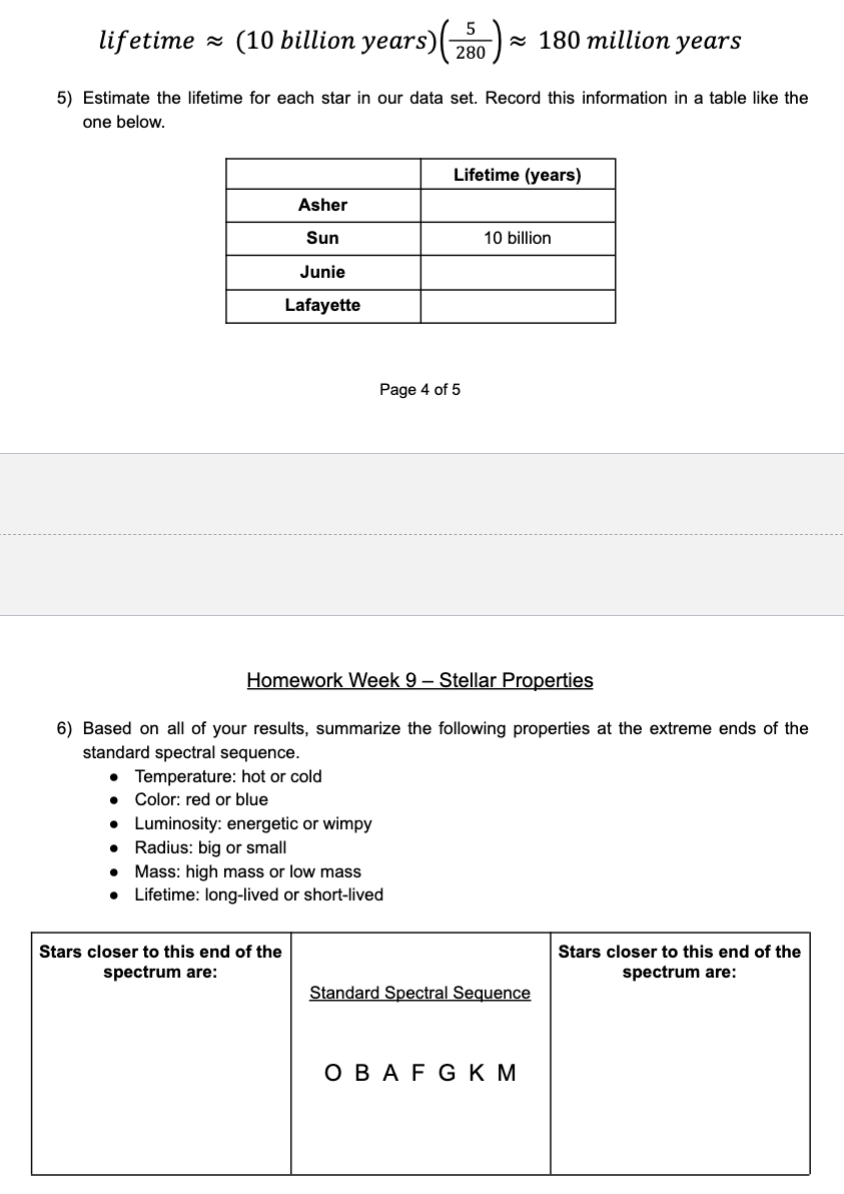 5
lifetime = (10 billion years) (280) = 180 million years
5) Estimate the lifetime for each star in our data set. Record this information in a table like the
one below.
Lifetime (years)
Asher
Sun
10 billion
Junie
Lafayette
Page 4 of 5
Homework Week 9-Stellar Properties
6) Based on all of your results, summarize the following properties at the extreme ends of the
standard spectral sequence.
• Temperature: hot or cold
• Color: red or blue
• Luminosity: energetic or wimpy
Radius: big or small
Mass: high mass or low mass
• Lifetime: long-lived or short-lived
Stars closer to this end of the
spectrum are:
Standard Spectral Sequence
OBAFGKM
Stars closer to this end of the
spectrum are: