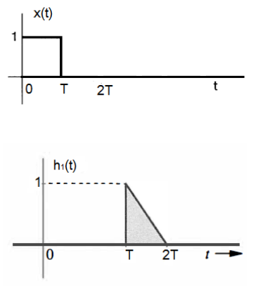 x(t)
1
T 2T
t
h:(t)
1.-
|0
T
2T
