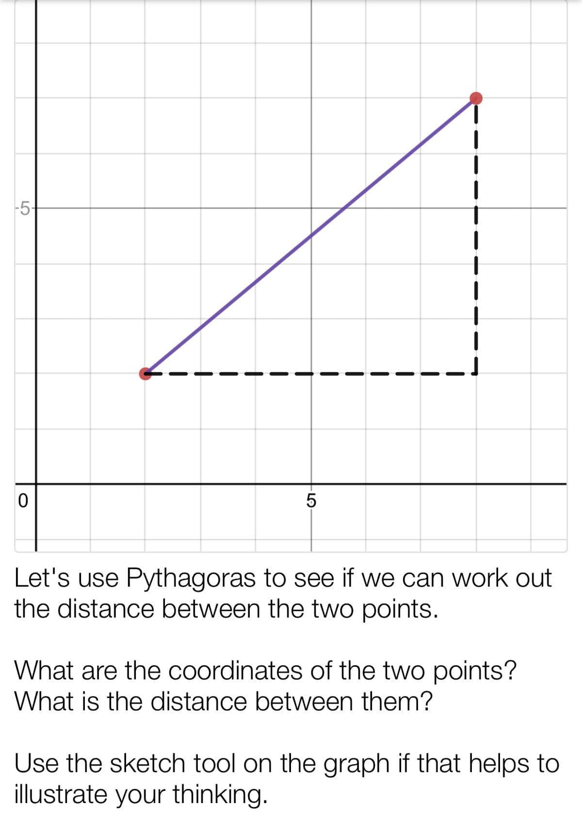-5-
Let's use Pythagoras to see if we can work out
the distance between the two points.
What are the coordinates of the two points?
What is the distance between them?
Use the sketch tool on the graph if that helps to
illustrate your thinking.
