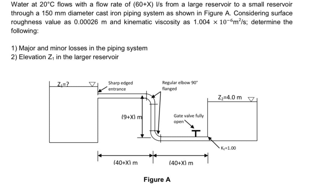 Water at 20°C flows with a flow rate of (60+X) I/s from a large reservoir to a small reservoir
through a 150 mm diameter cast iron piping system as shown in Figure A. Considering surface
roughness value as 0.00026 m and kinematic viscosity as 1.004 x 10-6m²/s; determine the
following:
1) Major and minor losses in the piping system
2) Elevation Z₁ in the larger reservoir
Z₁=?
Sharp edged
entrance
(9+X) m
(40+X) m
Regular elbow 90°
flanged
Gate valve fully
open
(40+X) m
Figure A
Z₂=4.0 m
KE 1.00