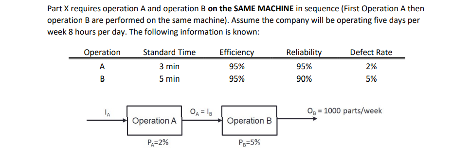 Part X requires operation A and operation B on the SAME MACHINE in sequence (First Operation A then
operation B are performed on the same machine). Assume the company will be operating five days per
week 8 hours per day. The following information is known:
Operation
Standard Time
Efficiency
Reliability
Defect Rate
A
3 min
95%
95%
2%
B
5 min
95%
90%
5%
lA
OA = I8
Og = 1000 parts/week
Operation A
Operation B
PA=2%
Pg=5%
