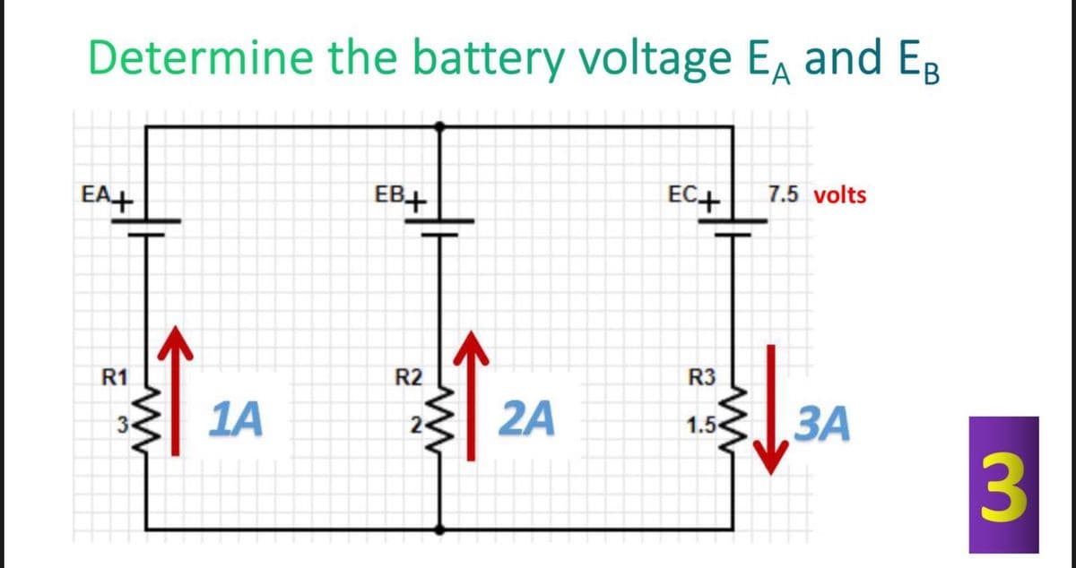 Determine the battery voltage E, and Eg
EA+
EB+
EC+
7.5 volts
R1
R2
R3
1A
2A
ЗА
1.5
3
