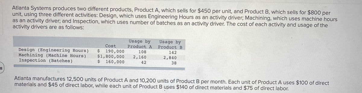 Atlanta Systems produces two different products, Product A, which sells for $450 per unit, and Product B, which sells for $800 per
unit, using three different activities: Design, which uses Engineering Hours as an activity driver; Machining, which uses machine hours
as an activity driver; and Inspection, which uses number of batches as an activity driver. The cost of each activity and usage of the
activity drivers are as follows:
Usage by
Product A
Usage by
Product B
Cost
Design (Engineering Hours)
Machining (Machine Hours)
Inspection (Batches)
$ 190,000
$1,800,000
$
108
142
2,160
2,840
160,000
42
38
8
Atlanta manufactures 12,500 units of Product A and 10,200 units of Product B per month. Each unit of Product A uses $100 of direct
materials and $45 of direct labor, while each unit of Product B uşes $140 of direct materials and $75 of direct labor.
