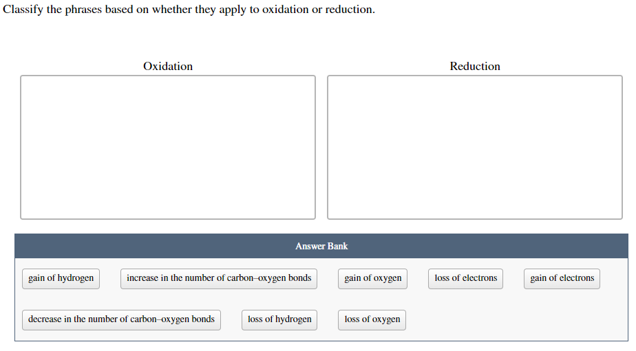 Classify the phrases based on whether they apply to oxidation or reduction.
gain of hydrogen
Oxidation
Answer Bank
increase in the number of carbon-oxygen bonds
decrease in the number of carbon-oxygen bonds
loss of hydrogen
gain of oxygen
loss of oxygen
Reduction
loss of electrons
gain of electrons