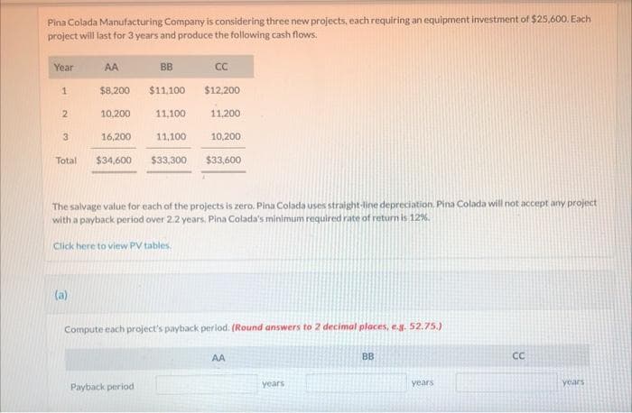 Pina Colada Manufacturing Company is considering three new projects, each requiring an equipment investment of $25,600. Each
project will last for 3 years and produce the following cash flows.
Year
1
2
3
AA
BB
$8,200 $11,100 $12,200
11,200
10,200
16,200
Total $34,600
(a)
11,100
11,100
Payback period
$33,300
CC
10,200
The salvage value for each of the projects is zero. Pina Colada uses straight-line depreciation. Pina Colada will not accept any project
with a payback period over 2.2 years, Pina Colada's minimum required rate of return is 12%.
Click here to view PV tables.
$33,600
Compute each project's payback period: (Round answers to 2 decimal places, e.g. 52.75.)
AA
years
BB
years
CC
years