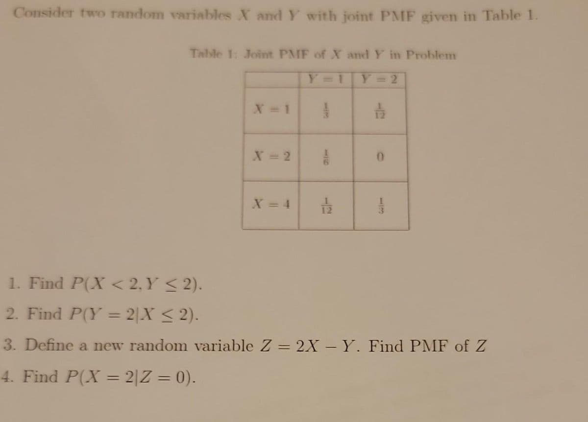 Consider two random variables X and Y with joint PMF given in Table 1.
Table 1: Joint PMF of X and Y in Problem
Y = 1 Y = 2
X = 1
X = 2
X = 4
WIX
A
1
12
12
12
33
1. Find P(X<2. Y ≤2).
2. Find P(Y=2|X<2).
3. Define a new random variable Z = 2X Y. Find PMF of Z
4. Find P(X=2|Z = 0).