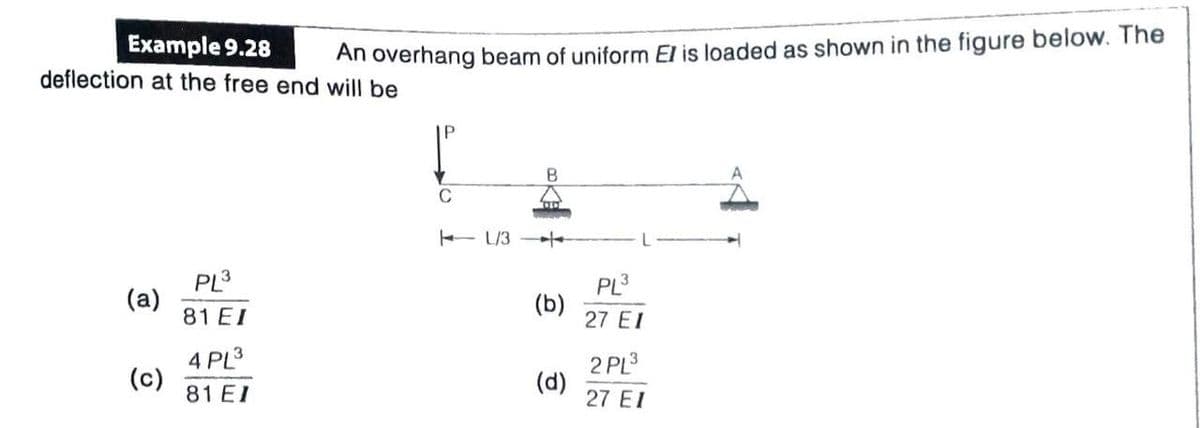 Example 9.28
An overhang beam of uniform El is loaded as shown in the figure below. The
deflection at the free end will be
C
- L/3
PL3
(a)
81 EI
PL3
(b)
27 EI
4 PL3
(c)
81 EI
2 PL3
(d)
27 EI
