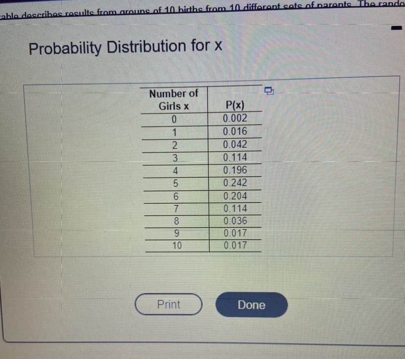 cable describes results from groups of 10 births from 10 different sets of parents. The rando
Probability Distribution for x
Number of
Girls x
0
1
2
3
45
5
6
7
8
9
10
Print
P(x)
0.002
0.016
0.042
0.114
0.196
0.242
0.204
0.114
0.036
0.017
0.017
Done