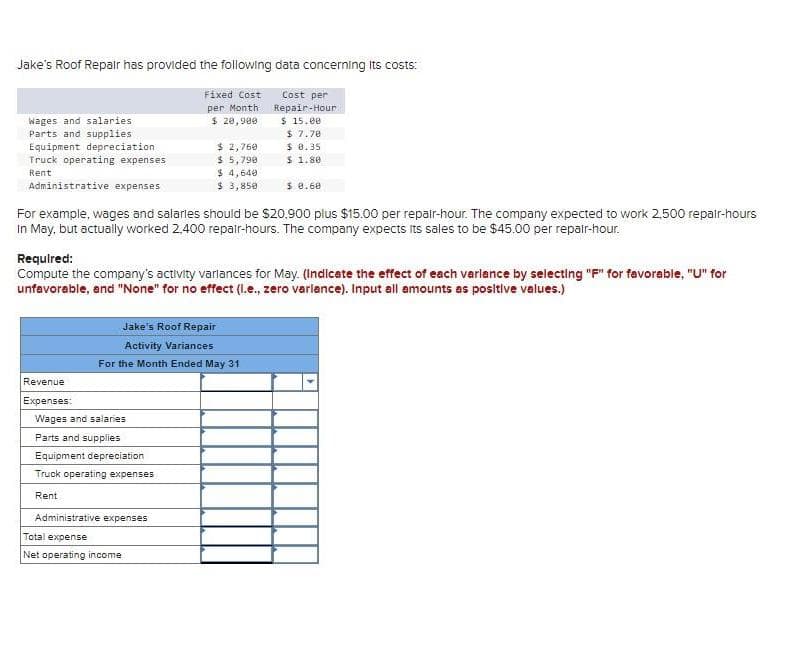 Jake's Roof Repair has provided the following data concerning its costs:
Fixed Cost
per Month
$ 20,900
Cost per
Repair-Hour.
$ 15.00
$ 7.78
$8.35
$ 1.80
Wages and salaries.
Parts and supplies
Equipment depreciation
Truck operating expenses
Rent
Administrative expenses
For example, wages and salaries should be $20,900 plus $15.00 per repair-hour. The company expected to work 2,500 repair-hours
In May, but actually worked 2,400 repair-hours. The company expects its sales to be $45.00 per repair-hour.
Revenue
Expenses:
$ 2,760
$ 5,790
$ 4,640
$ 3,850
Required:
Compute the company's activity variances for May. (Indicate the effect of each varlance by selecting "F" for favorable, "U" for
unfavorable, and "None" for no effect (l.e., zero variance). Input all amounts as positive values.)
Jake's Roof Repair
Activity Variances
For the Month Ended May 31
Wages and salaries
Parts and supplies
Equipment depreciation
Truck operating expenses
Rent
Administrative expenses
Total expense
Net operating income
$8.60