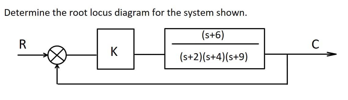 Determine the root locus diagram for the system shown.
(s+6)
(s+2)(s+4)(s+9)
R
K
C