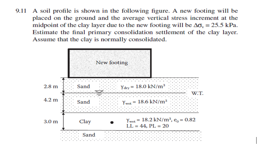 A soil profile is shown in the following figure. A new footing will be
placed on the ground and the average vertical stress increment at the
midpoint of the clay layer due to the new footing will be Ao, = 25.5 kPa.
Estimate the final primary consolidation settlement of the clay layer.
Assume that the clay is normally consolidated.
New footing
2.8 m
Ydry 18.0 kN/m³
W.T.
4.2 m
Ywet =
18.6 kN/m³
3.0 m
=
Ywet 18.2 kN/m³, e₁= 0.82
LL = 44, PL = 20
Sand
Sand
Clay
Sand