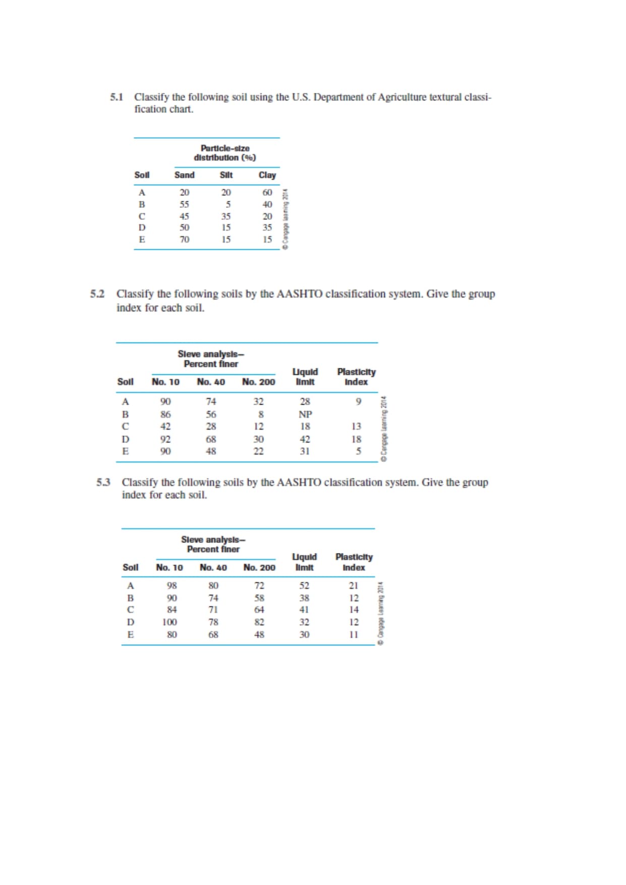 5.1 Classify the following soil using the U.S. Department of Agriculture textural classi-
fication chart.
Particle-size
distribution (6)
Soll
Sand
Silt
Clay
A
20
20
60
в
55
5
40
45
35
20
D
50
15
35
E
70
15
15
VIce Buruen tetuea
