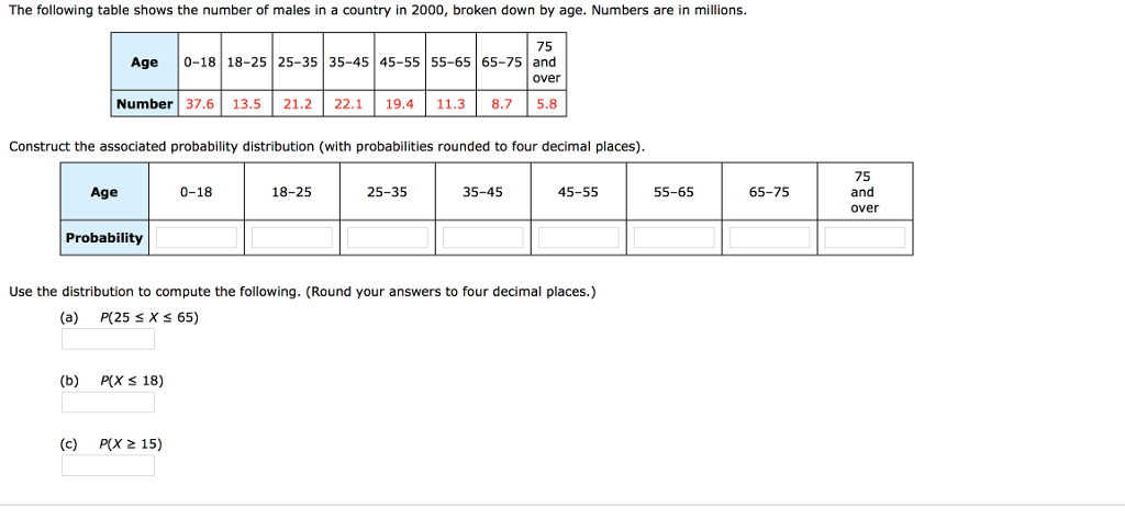 The following table shows the number of males in a country in 2000, broken down by age. Numbers are in millions.
Construct the associated probability distribution (with probabilities rounded to four decimal places).
75
Age 0-18 18-25 25-35 35-45 45-55 55-65 65-75 and
over
Number 37.6 13.5 21.2 22.1 19.4 11.3 8.7 5.8
Probability
(b)
Age
(c)
P(X ≤ 18)
0-18
P(X > 15)
18-25
Use the distribution to compute the following. (Round your answers to four decimal places.)
(a) P(25 ≤ x ≤ 65)
25-35
35-45
45-55
55-65
65-75
75
and
over