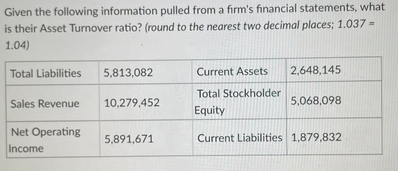 Given the following information pulled from a firm's financial statements, what
is their Asset Turnover ratio? (round to the nearest two decimal places; 1.037 =
1.04)
Total Liabilities
Sales Revenue
Net Operating
Income
5,813,082
10,279,452
5,891,671
Current Assets 2,648,145
Total Stockholder
Equity
Current Liabilities 1,879,832
5,068,098