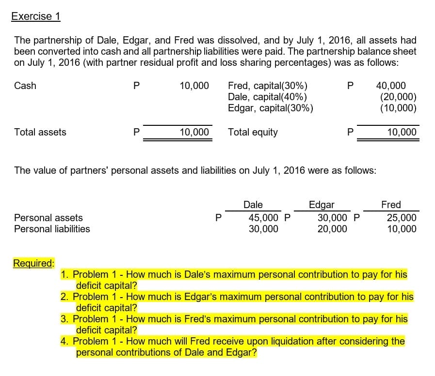 Exercise 1
The partnership of Dale, Edgar, and Fred was dissolved, and by July 1, 2016, all assets had
been converted into cash and all partnership liabilities were paid. The partnership balance sheet
on July 1, 2016 (with partner residual profit and loss sharing percentages) was as follows:
Fred, capital(30%)
Dale, capital(40%)
Edgar, capital(30%)
40,000
(20,000)
(10,000)
Cash
P
10,000
P
Total assets
P
10,000
Total equity
10,000
The value of partners' personal assets and liabilities on July 1, 2016 were as follows:
Dale
Edgar
30,000 P
20,000
Fred
45,000 P
30,000
Personal assets
25,000
10,000
Personal liabilities
Required:
1. Problem 1 - How much is Dale's maximum personal contribution to pay for his
deficit capital?
2. Problem 1 - How much is Edgar's maximum personal contribution to pay for his
deficit capital?
3. Problem 1 - How much is Fred's maximum personal contribution to pay for his
deficit capital?
4. Problem 1 - How much will Fred receive upon liquidation after considering the
personal contributions of Dale and Edgar?
