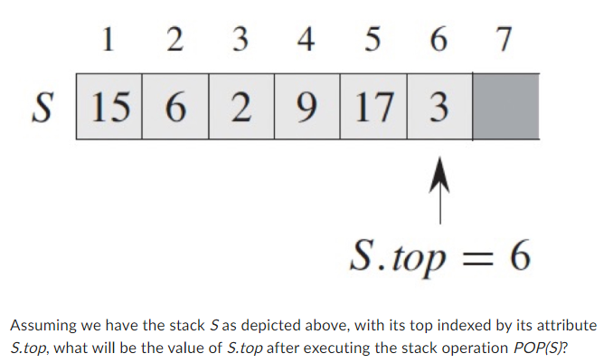 123
4
S 15 6 2 9
5
567
17 3
S.top=6
Assuming we have the stack S as depicted above, with its top indexed by its attribute
S.top, what will be the value of S.top after executing the stack operation POP(S)?