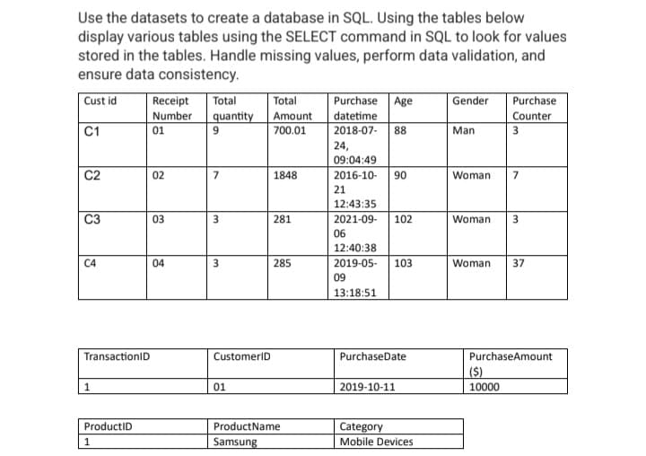 Use the datasets to create a database in SQL. Using the tables below
display various tables using the SELECT command in SQL to look for values
stored in the tables. Handle missing values, perform data validation, and
ensure data consistency.
Cust id
C1
[g
C3
C4
TransactionID
1
ProductID
1
Receipt Total
Total
Number quantity Amount
01
9
700.01
02
03
04
7
لنا
3
CustomerID
01
1848
281
285
ProductName
Samsung
Purchase Age
datetime
2018-07- 88
24,
09:04:49
2016-10-
21
90
12:43:35
2021-09- 102
06
12:40:38
2019-05-
09
13:18:51
103
Purchase Date
2019-10-11
Category
Mobile Devices
Gender Purchase
Counter
3
Man
Woman 7
Woman
Woman
الا
($)
10000
3
37
PurchaseAmount
