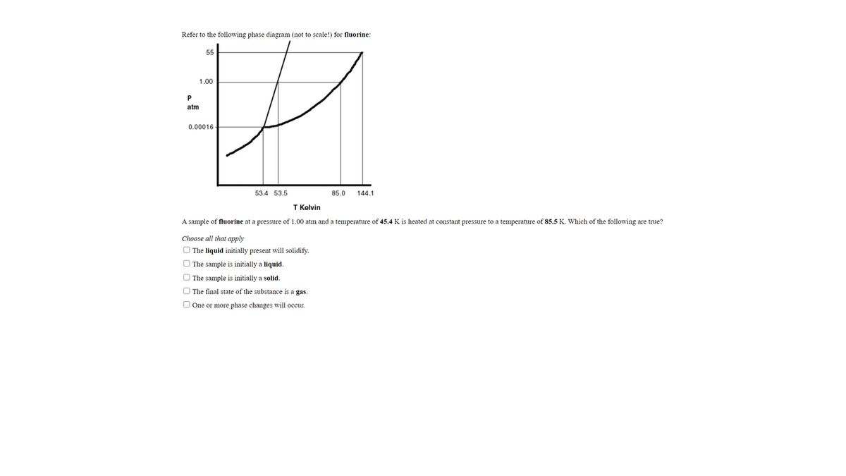 Refer to the following phase diagram (not to scale!) for fluorine:
55
1.00
P
atm
0.00016
53.4 53.5
85.0
144.1
T Kolvin
A sample of fluorine at a pressure of 1.00 atm and a temperature of 45.4 K is heated at constant pressure to a temperature of 85.5 K. Which of the following are true?
Choose all that apply
O The liquid initially present will solidify.
O The sample is initially a liquid.
O The sample is initially a solid.
O The final state of the substance is a gas.
O One or more phase changes will occur.
