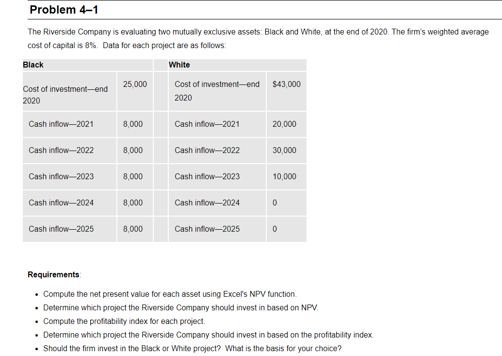 Problem 4-1
The Riverside Company is evaluating two mutually exclusive assets: Black and White, at the end of 2020. The firm's weighted average
cost of capital is 8%. Data for each project are as follows:
Black
White
25,000
Cost of investment-end
$43,000
Cost of investment-end
2020
2020
Cash inflow-2021
8,000
Cash inflow-2021
20,000
Cash inflow-2022
8,000
Cash inflow-2022
30,000
Cash inflow-2023
8,000
Cash inflow-2023
10,000
Cash inflow-2024
8,000
Cash inflow-2024
Cash inflow-2025
8,000
Cash inflow-2025
Requirements:
• Compute the net present value for each asset using Excel's NPV function.
• Determine which project the Riverside Company should invest in based on NPV.
Compute the profitability index for each project.
• Determine which project the Riverside Company should invest in based on the profitability index.
• Should the firm invest in the Black or White project? What is the basis for your choice?
