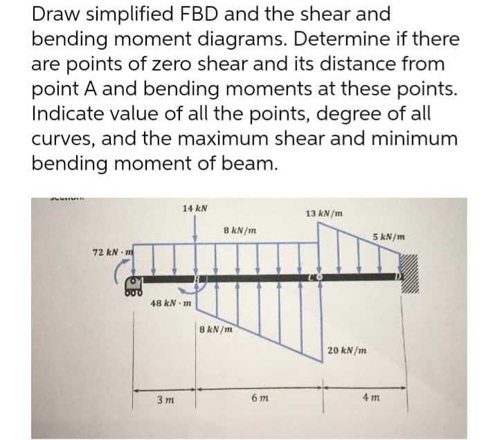 Draw simplified FBD and the shear and
bending moment diagrams. Determine if there
are points of zero shear and its distance from
point A and bending moments at these points.
Indicate value of all the points, degree of all
curves, and the maximum shear and minimum
bending moment of beam.
JESSIMI
14 kN
13 kN/m
8 kN/m
5 kN/m
72 kN m
48 kN m
3m
8 kN/m
6m
20 kN/m
4 m