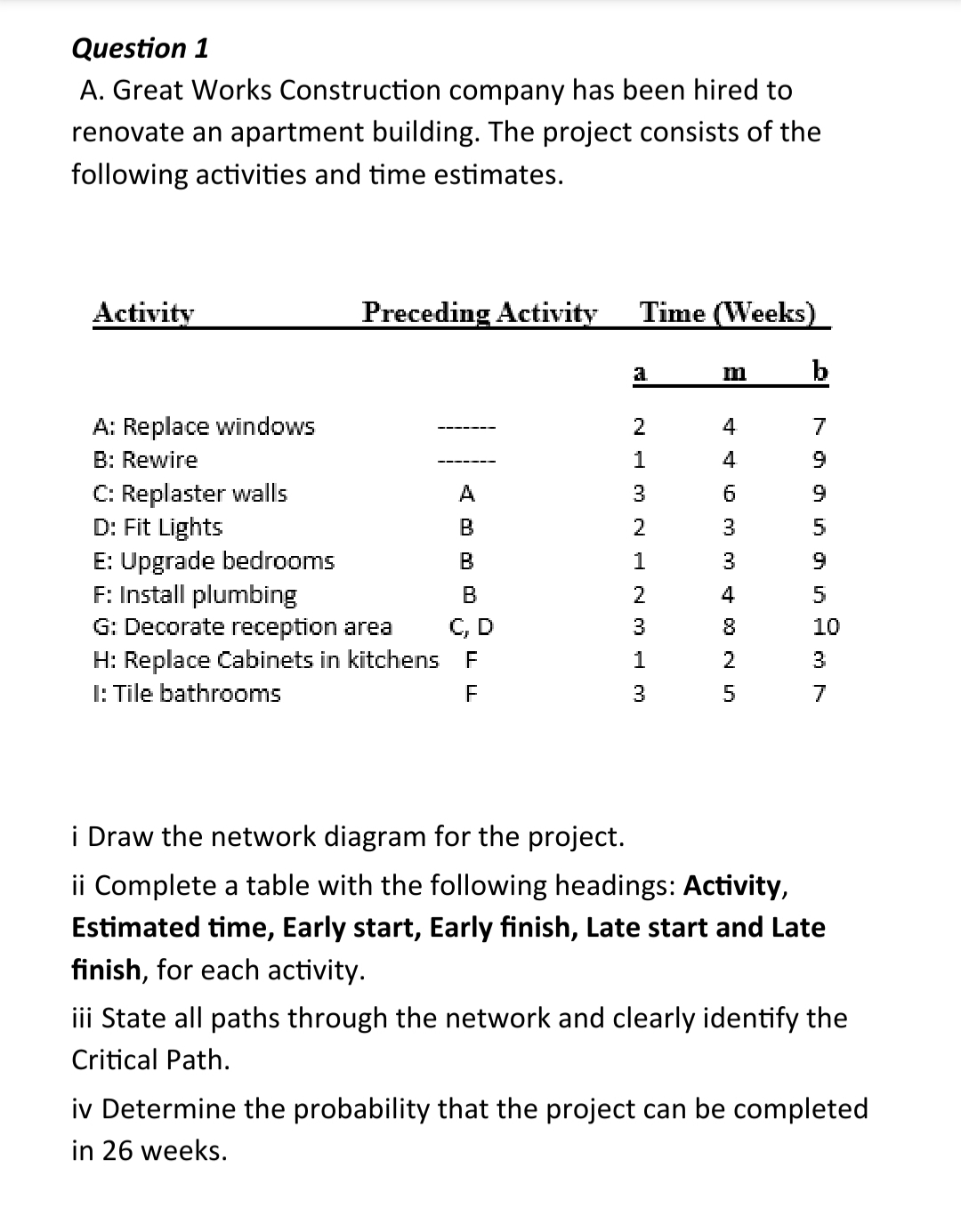 Question 1
A. Great Works Construction company has been hired to
renovate an apartment building. The project consists of the
following activities and time estimates.
Activity
A: Replace windows
B: Rewire
C: Replaster walls
D: Fit Lights
E: Upgrade bedrooms
F: Install plumbing
Preceding Activity
G: Decorate reception area
H: Replace Cabinets in kitchens
I: Tile bathrooms
A
B
B
B
C, D
F
F
Time (Weeks)
a
WPWN PNWPN
2
1
3
2
1
2
3
1
3
m
4
6
3
mm 00 N in
3
4
8
2
5
No in anim
7
9
9
5
9
5
10
3
7
i Draw the network diagram for the project.
ii Complete a table with the following headings: Activity,
Estimated time, Early start, Early finish, Late start and Late
finish, for each activity.
iii State all paths through the network and clearly identify the
Critical Path.
iv Determine the probability that the project can be completed
in 26 weeks.