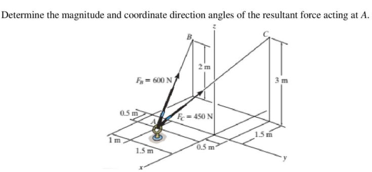 Determine the magnitude and coordinate direction angles of the resultant force acting at A.
2 m
F = 600 N
3 m
0.5 m
Fe = 450 N
1.5 m
1m
0.5 m
1.5 m
