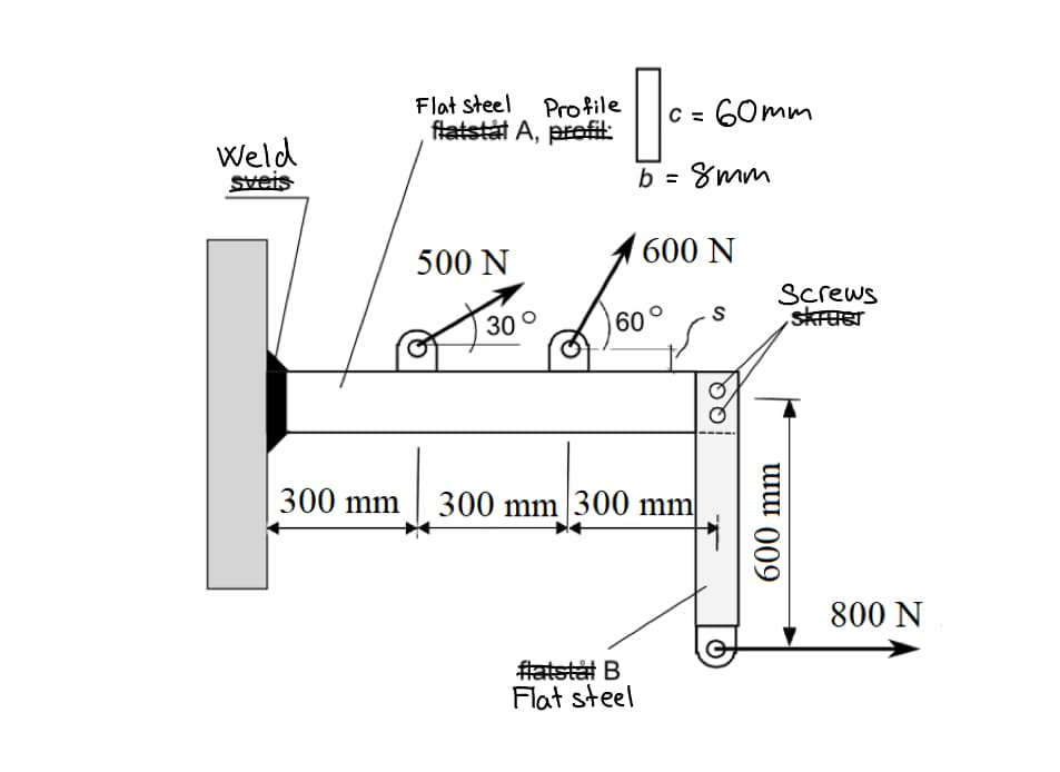 Weld
sveis
Flat steel
Profile
flatstal A, profil:
60mm
b = 8mm
500 N
600 N
Screws
30°
60'
S
skruer
300 mm 300 mm 300 mm
flatstal B
Flat steel
600 mm
800 N