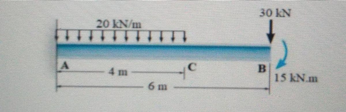 30 KN
20 KN/m
4 m
B
15 KN. m
6 m
