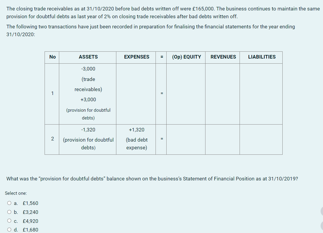 The closing trade receivables as at 31/10/2020 before bad debts written off were £165,000. The business continues to maintain the same
provision for doubtful debts as last year of 2% on closing trade receivables after bad debts written off.
The following two transactions have just been recorded in preparation for finalising the financial statements for the year ending
31/10/2020:
No
Select one:
O a. £1,560
O b. £3,240
O c.
£4,920
O d. £1,680
1
2
ASSETS
-3,000
(trade
receivables)
+3,000
(provision for doubtful
debts)
-1,320
(provision for doubtful
debts)
EXPENSES
+1,320
(bad debt
expense)
(OP) EQUITY
REVENUES
LIABILITIES
What was the "provision for doubtful debts" balance shown on the business's Statement of Financial Position as at 31/10/2019?